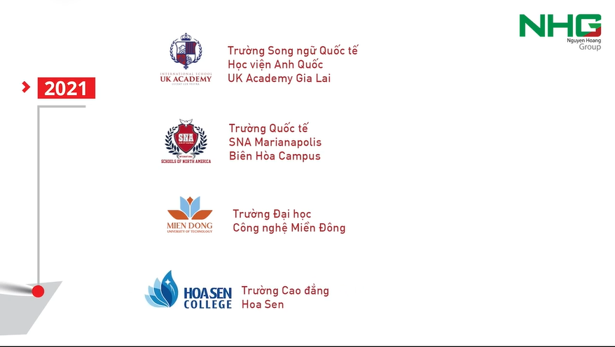 Sinh nhật NHG tuổi 19 Lan tỏa khát vọng tri thức  Nguyen Hoang Group